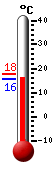 Aktuell: 13.9, hchste: 26.1, tiefste: 6.3