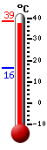 Aktuell: 15.2, hchste: 15.8, tiefste: 15.2