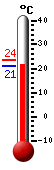 Aktuell: 15.6, hchste: 15.8, tiefste: 15.6