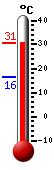 Aktuell: 16.6, hchste: 21.0, tiefste: 16.6