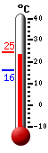 Aktuell: 19.3, hchste: 20.9, tiefste: 14.7