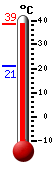 Aktuell: 21.4, hchste: 23.6, tiefste: 21.1