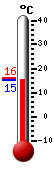 Aktuell: 22.1, hchste: 30.9, tiefste: 15.6