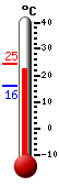 Aktuell: 23.5, hchste: 24.5, tiefste: 16.2