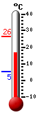 Aktuell: 4.9, h�chste: 7.8, tiefste: 4.9