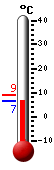 Aktuell: 8.1, hchste: 8.6, tiefste: 4.7